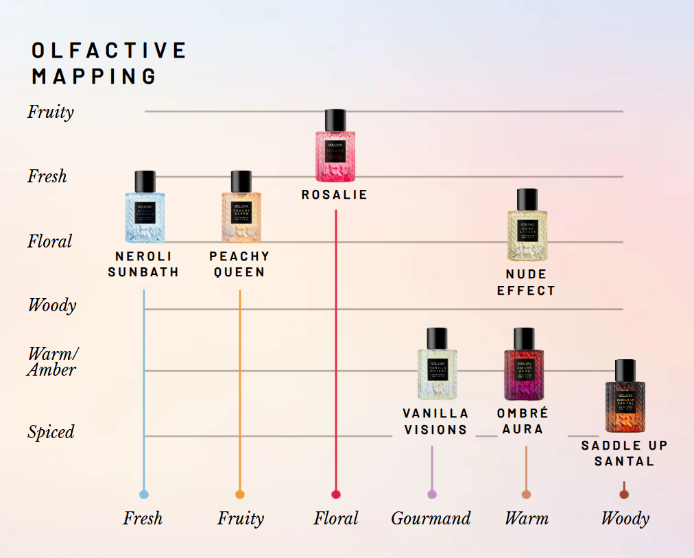 Fine Fragrance Perfume Discovery Set
